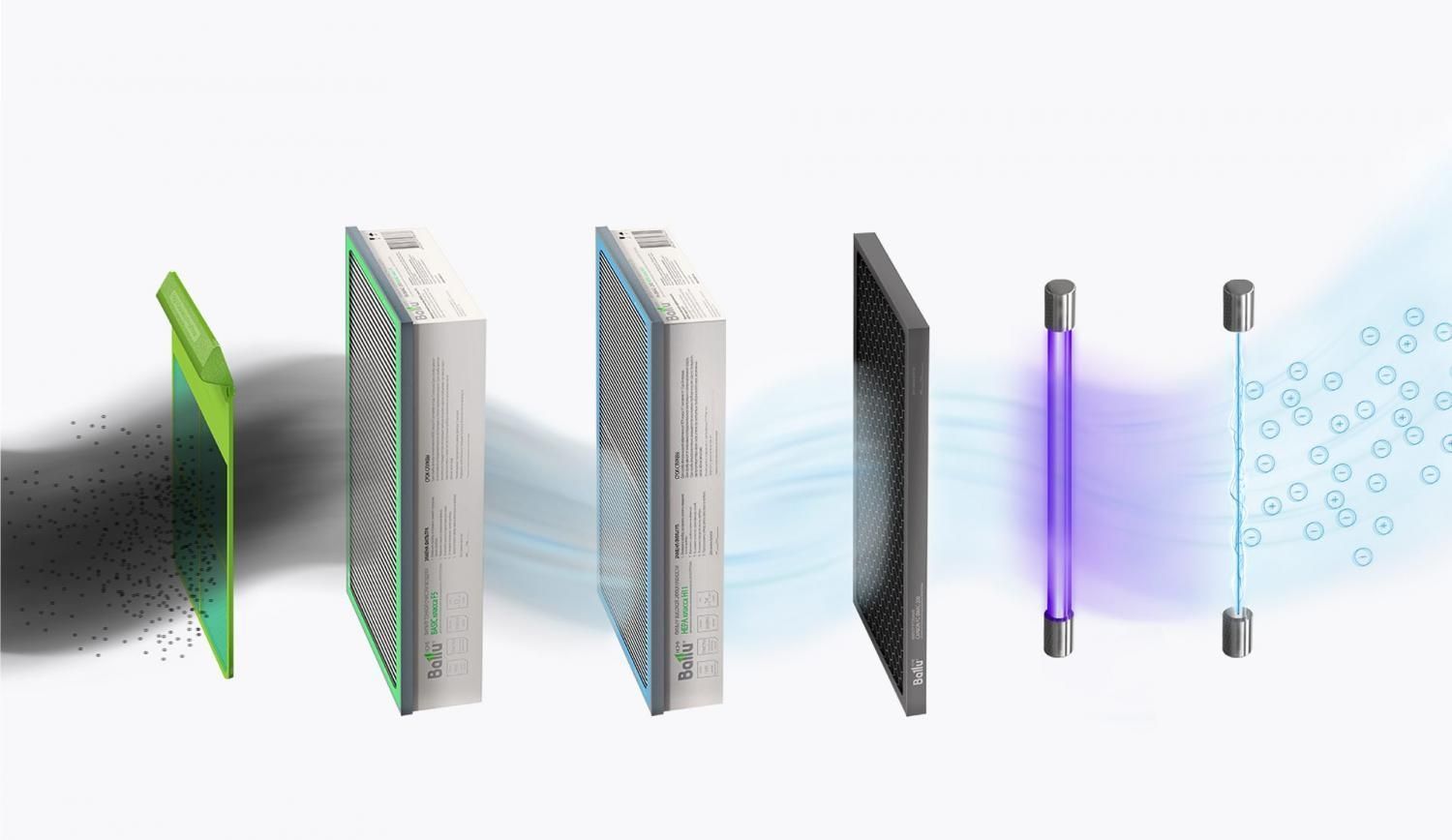 Виды фильтров для очистки воздуха. Виды фильтров для очистки воздуха.