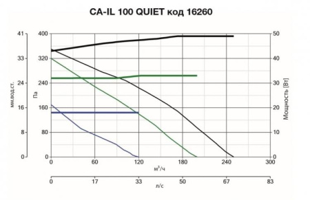 Vortice CA-IL 100 QUIET