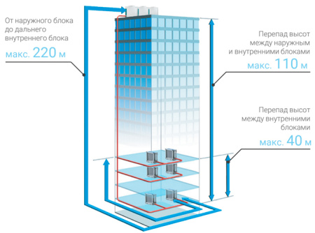 Lessar LUQ-E100AUA2-H