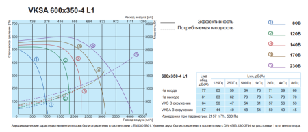 Salda VKSA 600-350-4 L1