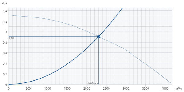 Systemair AxZent 400D2