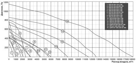 Shuft RFE-В 400x200-2 VIM