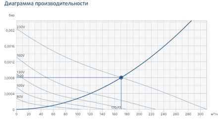 Systemair TFSK 125 M Roof fan Black