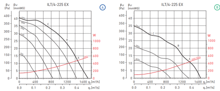 Soler & Palau ILT/4-225 EEXeIIT3