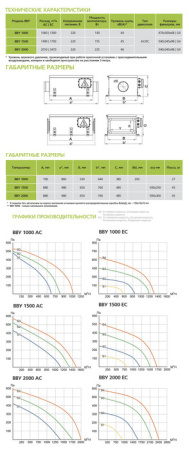 ФЬОРДИ ВВУ-1000 ЕС
