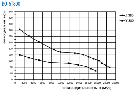 Тепломаш ВО-6Т800B