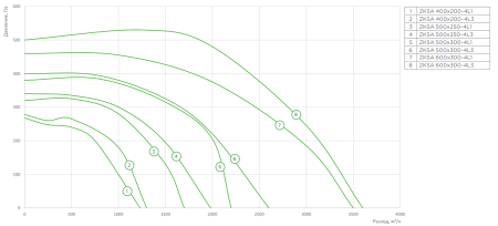 Zilon ZKSA 500х250-4L3