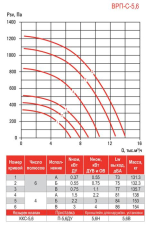 Airone ВРП-С-5,6-ДУ-Вз
