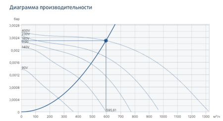 Systemair KT 40-20-4