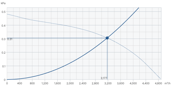 Systemair DVG-V 400D4-8-XL/F400