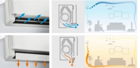 Daikin EMURA 3 FTXJ42AB