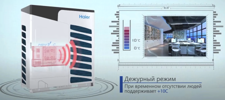 Haier AV22IMVEVA