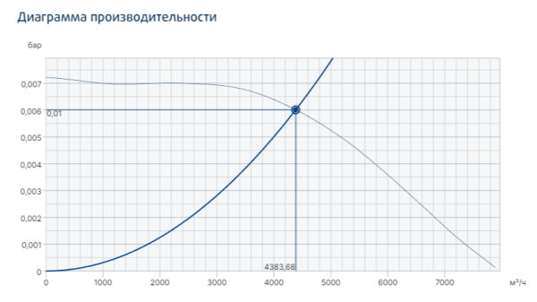 Systemair MUB 042 500D4 Multibox