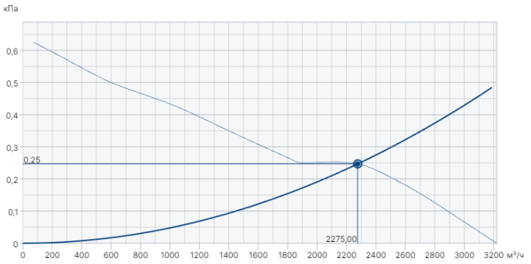 Systemair AXCBF-EX 315-7/30°-2 (EX-RU)