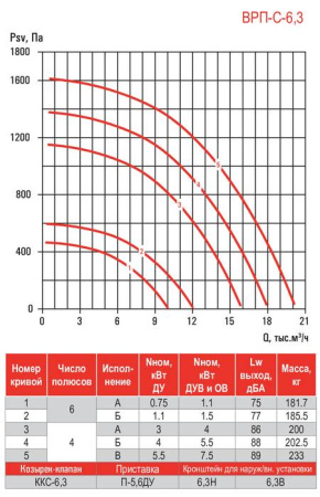 Airone ВРП-С-6,3-ДУ-Вз