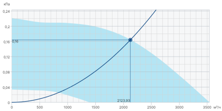 Systemair BKF 400D6-XL/F400 IE2