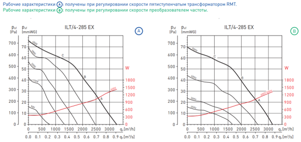 Soler & Palau ILT/4-285 EEXeIIT3
