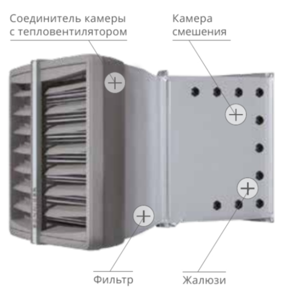 Sonniger CR2 PRO Farm